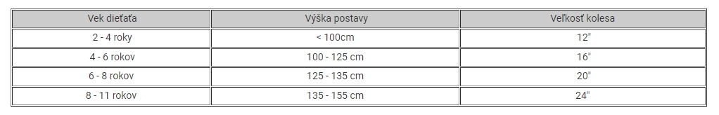 detske-bicykle-velkosti